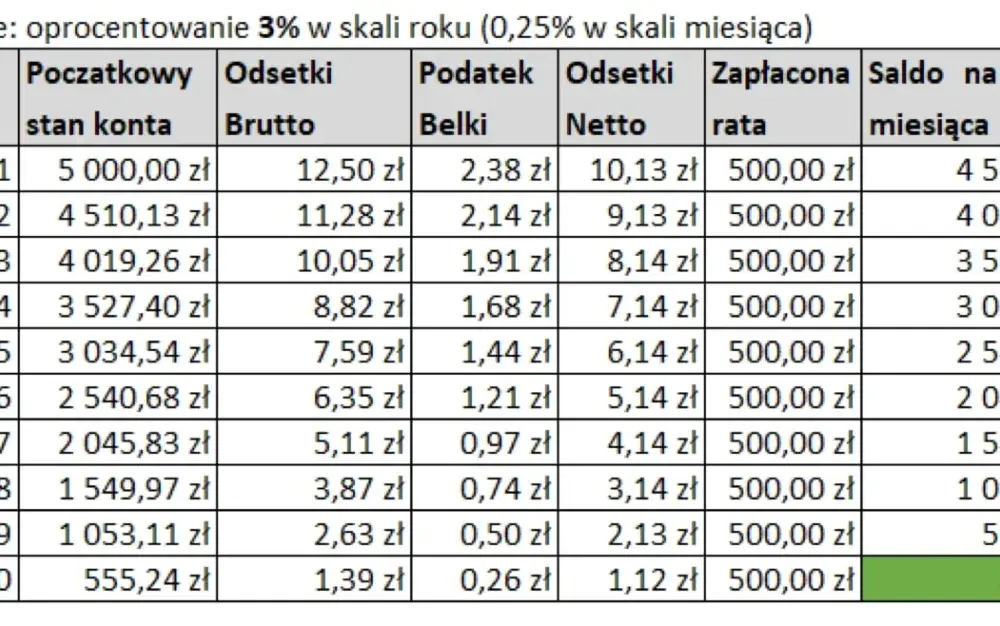 Prawda o ratach i pełne opinie klientów - co musisz wiedzieć przed decyzją