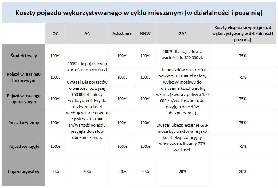 Koszty eksploatacyjne samochodu w leasingu: jak obniżyć wydatki firmowe