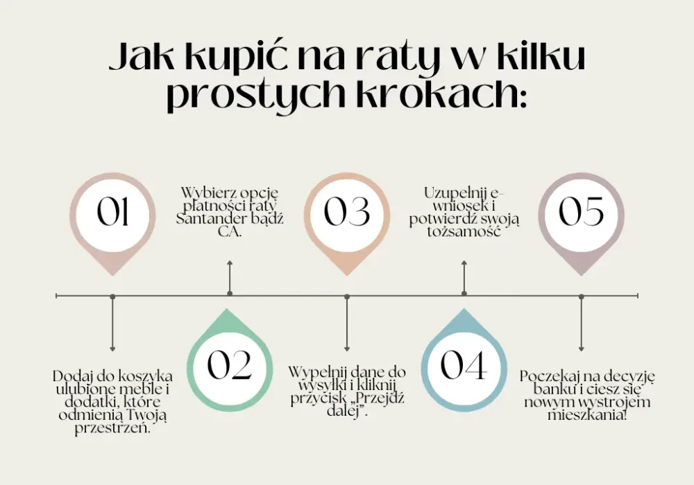 Meble na raty bez zaświadczeń: prosty sposób na nowe wyposażenie