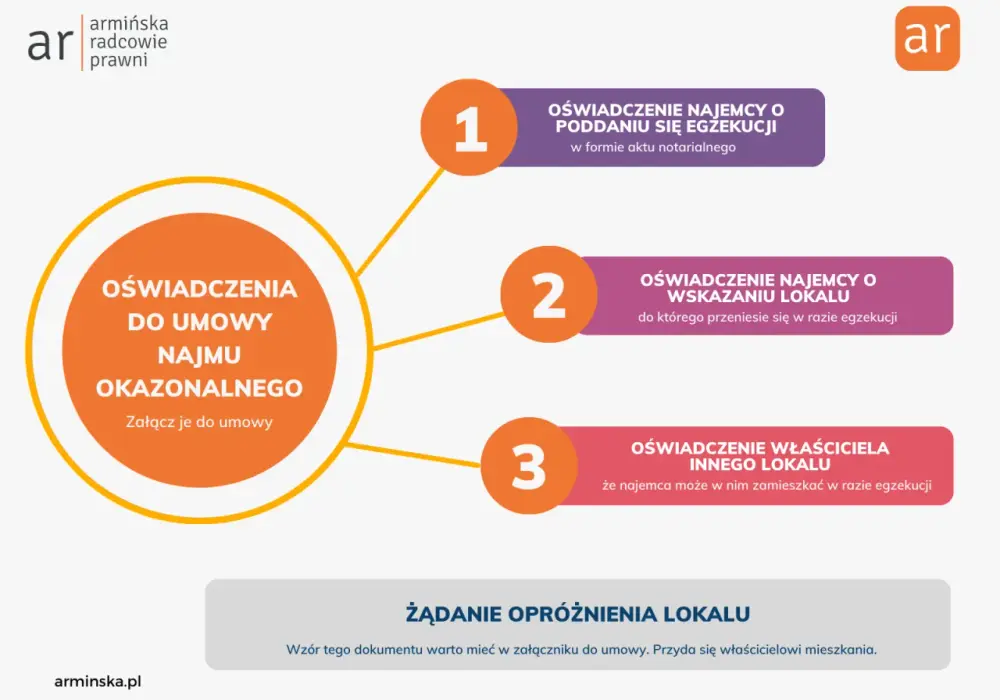 Najem instytucjonalny: Kto może skorzystać z tej szansy mieszkaniowej?