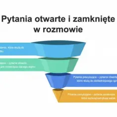Jak tworzyć pytania do odpowiedzi: techniki i przykłady