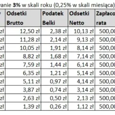 Prawda o ratach i pełne opinie klientów - co musisz wiedzieć przed decyzją