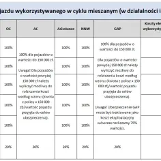 Koszty eksploatacyjne samochodu w leasingu: jak obniżyć wydatki firmowe