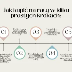 Meble na raty bez zaświadczeń: prosty sposób na nowe wyposażenie