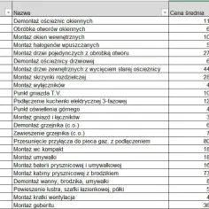 Kosztorys remontu: Wzór Excel do pobrania i wypełnienia