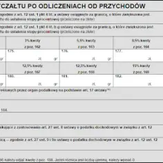 Jak rozliczyć najem mieszkania bez błędów? Prosty przewodnik podatkowy