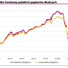 Fundusz obligacji długoterminowych: Jak działa i co warto wiedzieć