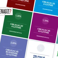 Kalkulator wartości pieniądza w czasie: Zrozum siłę inflacji