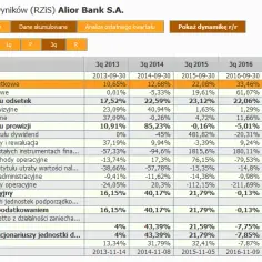 Alior Bank: Opinie klientów na forach - co warto wiedzieć?