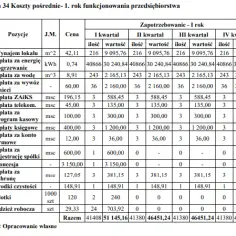 Jak napisać biznes plan zakupu nieruchomości pod wynajem: analiza krok po kroku