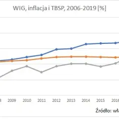 Ile można zarobić na akcjach? Realne zyski i strategie inwestycyjne