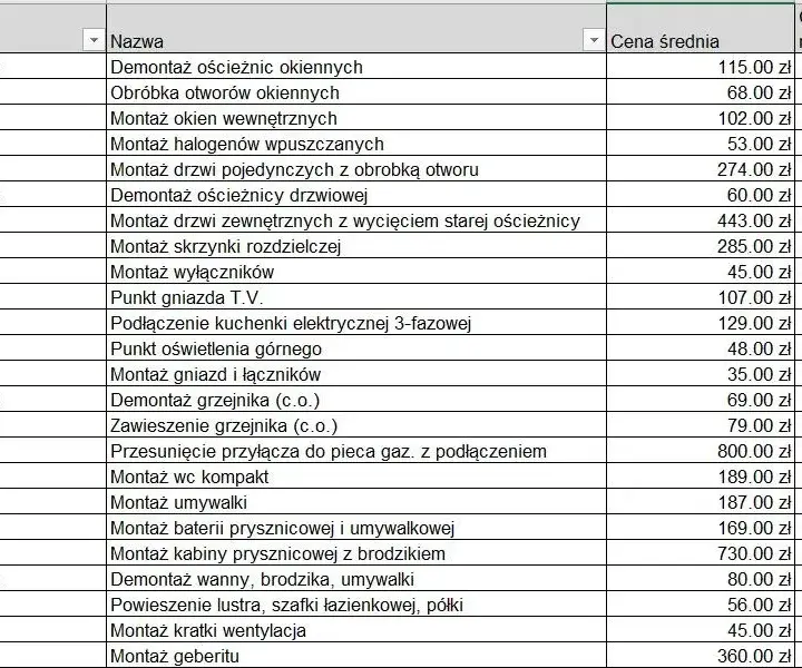 Kosztorys remontu: Wzór Excel do pobrania i wypełnienia