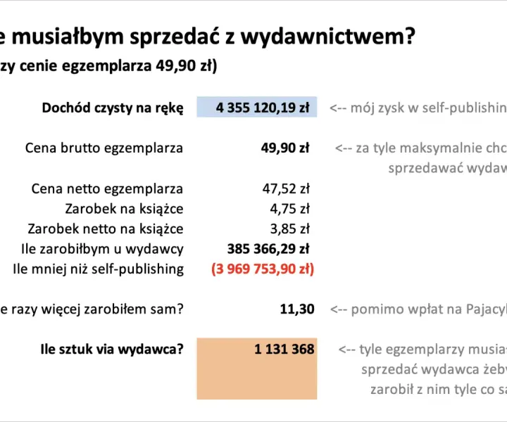Jak sprawdzić nakład książki? Poznaj tajniki rynku wydawniczego