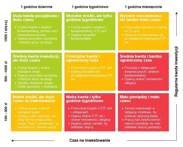 Zdjęcie W jakie ETF inwestować: Porady i strategie dla początkujących