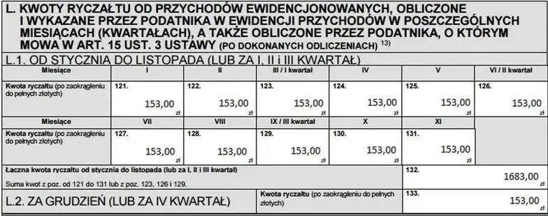 Zdjęcie Jak rozliczyć PIT-28 z najmu? Kompletny poradnik krok po kroku