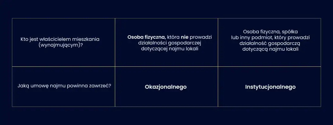 Zdjęcie Jakie dane osobowe do umowy najmu? Unikaj błędów i poznaj kluczowe informacje