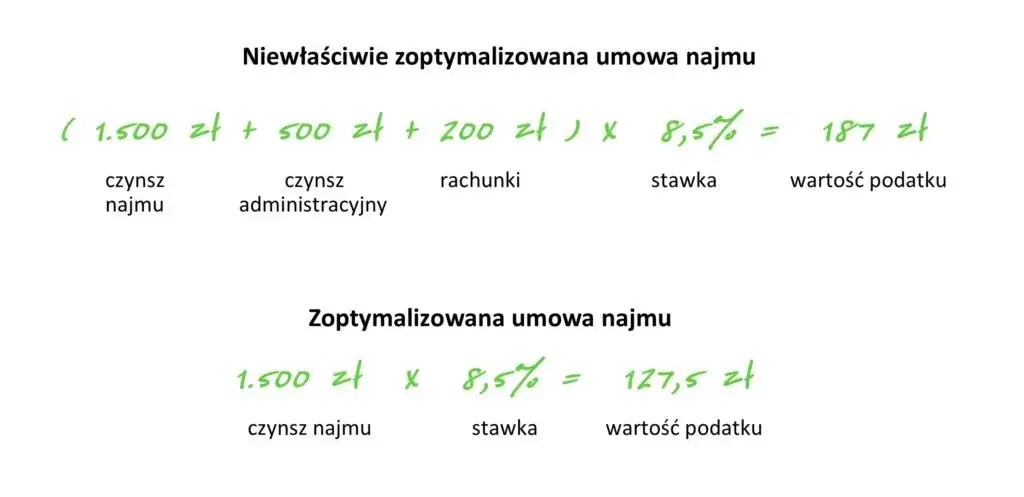 Zdjęcie Wzór rachunku za media dla najemcy: Zasady i praktyczny przykład