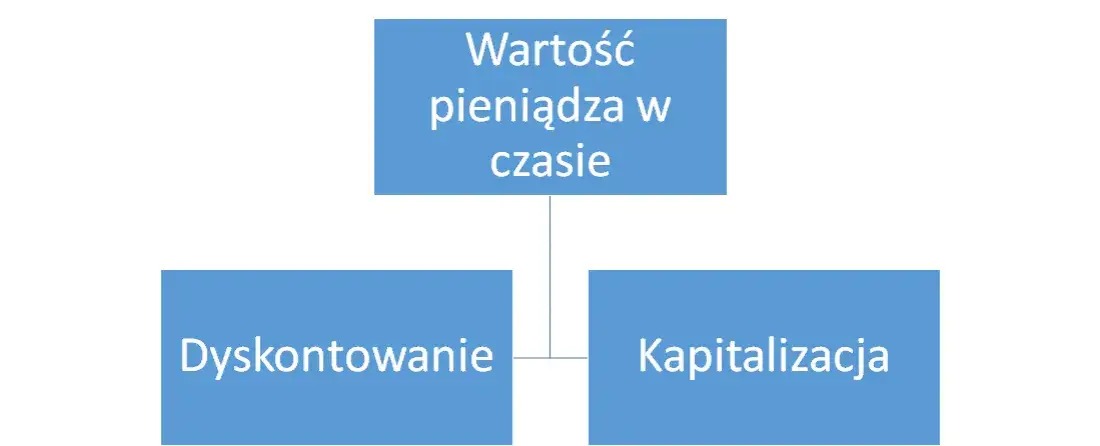 Zdjęcie Kalkulator wartości pieniądza w czasie: Zrozum siłę inflacji