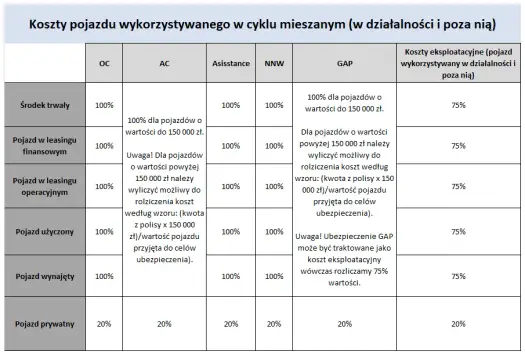 Koszty eksploatacyjne samochodu w leasingu: jak obniżyć wydatki firmowe