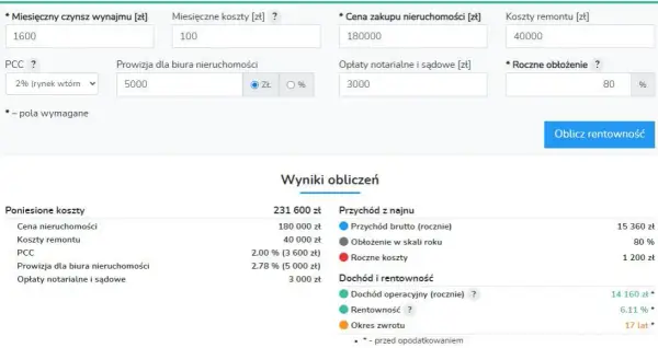 Kalkulator najmu mieszkania: Jak obliczyć koszty wynajmu?