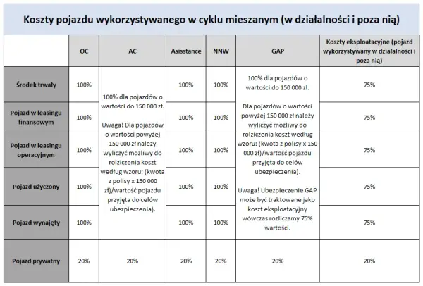 Koszty eksploatacyjne samochodu w leasingu: jak obniżyć wydatki firmowe