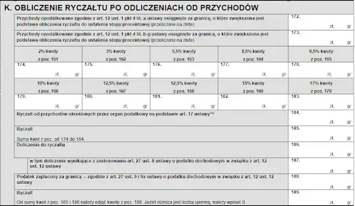 Jak rozliczyć najem mieszkania bez błędów? Prosty przewodnik podatkowy