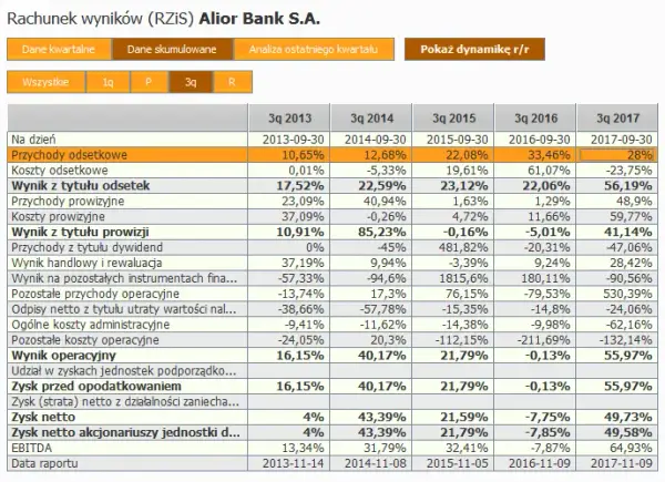 Alior Bank: Opinie klientów na forach - co warto wiedzieć?
