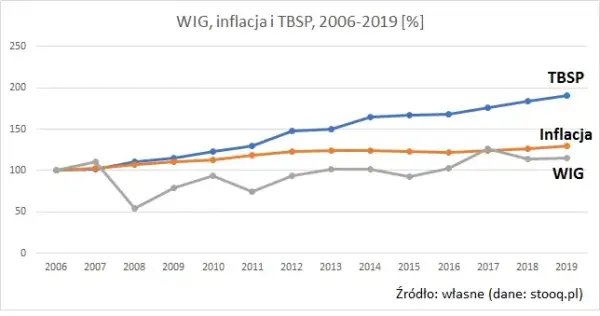 Ile można zarobić na akcjach? Realne zyski i strategie inwestycyjne